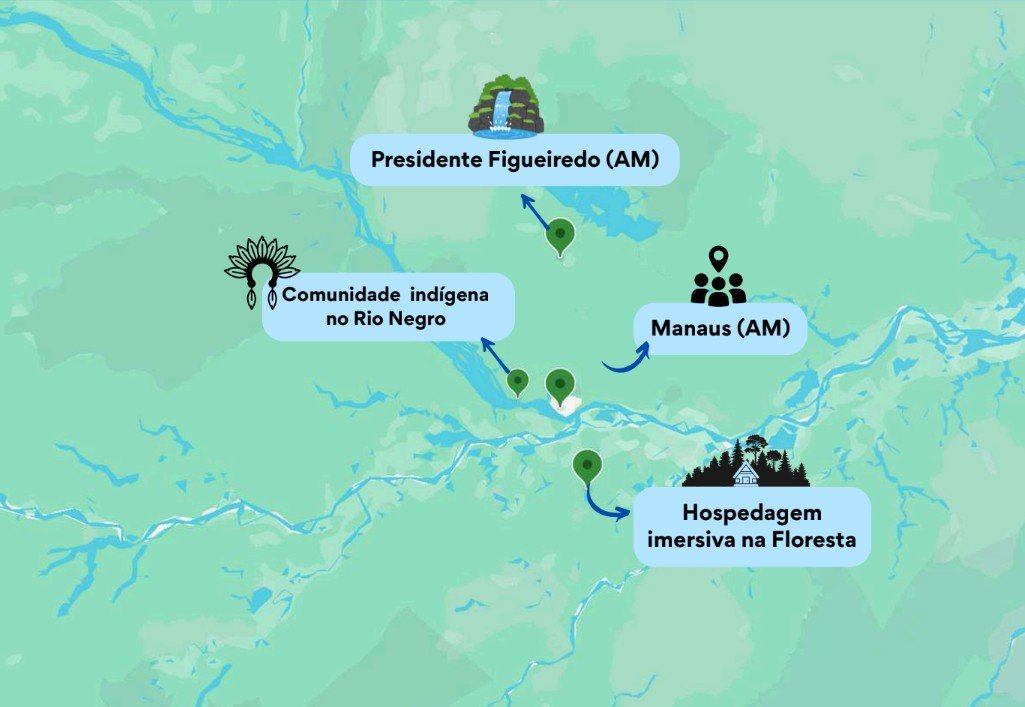 amazonas